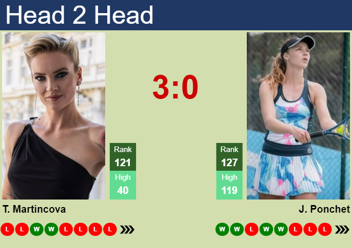 Prediction and head to head Tereza Martincova vs. Jessika Ponchet