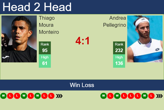 Prediction and head to head Thiago Moura Monteiro vs. Andrea Pellegrino
