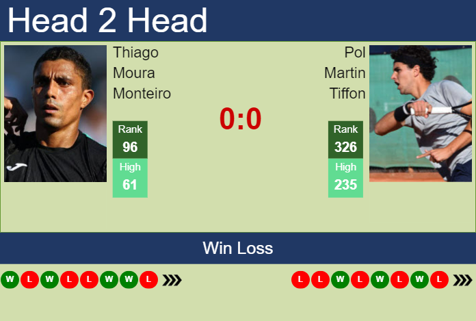 Prediction and head to head Thiago Moura Monteiro vs. Pol Martin Tiffon