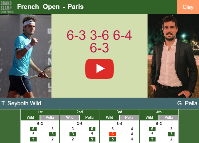 Prediction And Head To Head Thiago Seyboth Wild Vs. Guido Pella I2d8hprbbr Prediction and head to head Thiago Seyboth Wild vs. Guido Pella