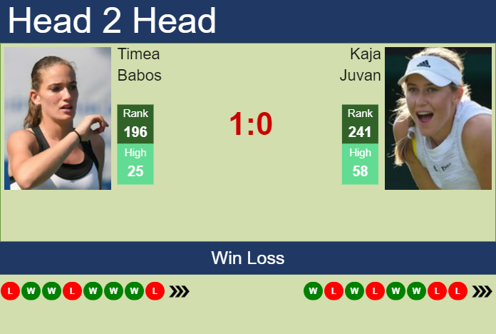 H2h Prediction Of Timea Babos Vs Kaja Juvan In Wimbledon With Odds Preview Pick 27th June