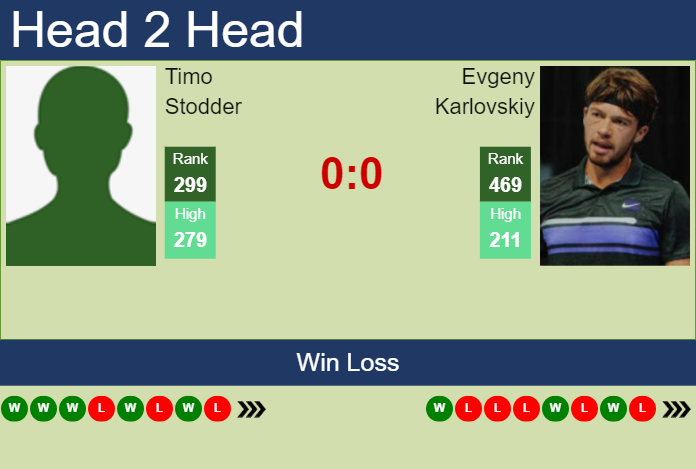 Prediction And Head To Head Timo Stodder Vs. Evgeny Karlovskiy Nfsxztqvrj Prediction and head to head Timo Stodder vs. Evgeny Karlovskiy