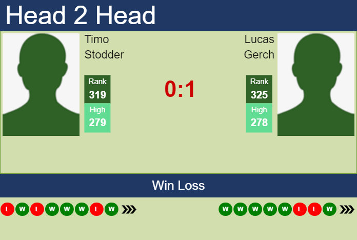 Prediction and head to head Timo Stodder vs. Lucas Gerch