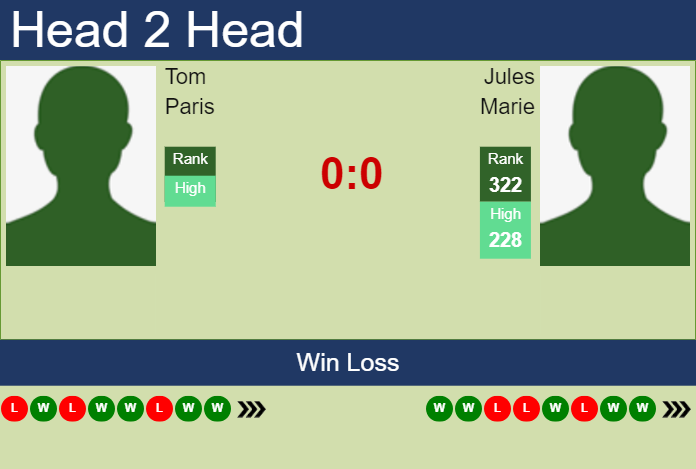 Prediction And Head To Head Tom Paris Vs. Jules Marie 8hxkmg1nkg Prediction and head to head Tom Paris vs. Jules Marie