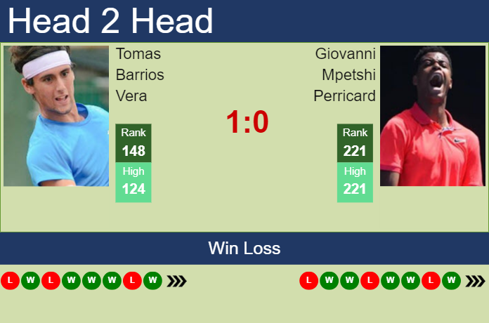 Prediction And Head To Head Tomas Barrios Vera Vs. Giovanni Mpetshi Perricard Pzdfnkzpzg Prediction and head to head Tomas Barrios Vera vs. Giovanni Mpetshi Perricard