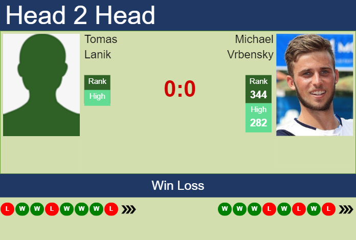 Prediction and head to head Tomas Lanik vs. Michael Vrbensky