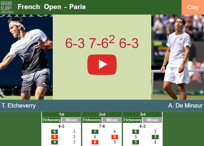 Prediction And Head To Head Tomas Martin Etcheverry Vs. Alex De Minaur Mziotz8oy7 Prediction and head to head Tomas Martin Etcheverry vs. Alex De Minaur