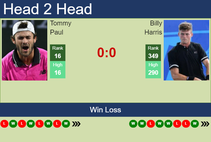 Prediction and head to head Tommy Paul vs. Billy Harris