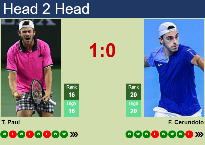 Prediction And Head To Head Tommy Paul Vs. Francisco Cerundolo 9vs3ki5uyl Prediction and head to head Tommy Paul vs. Francisco Cerundolo