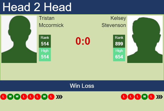 Prediction and head to head Tristan Mccormick vs. Kelsey Stevenson