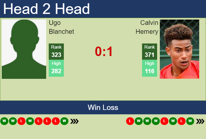 Prediction And Head To Head Ugo Blanchet Vs. Calvin Hemery O2o9gh2yzy Prediction and head to head Ugo Blanchet vs. Calvin Hemery