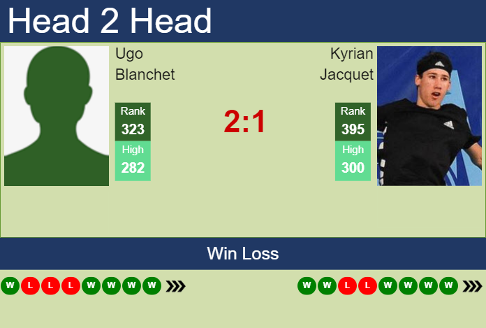 Prediction and head to head Ugo Blanchet vs. Kyrian Jacquet