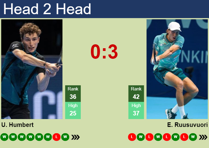 Prediction and head to head Ugo Humbert vs. Emil Ruusuvuori
