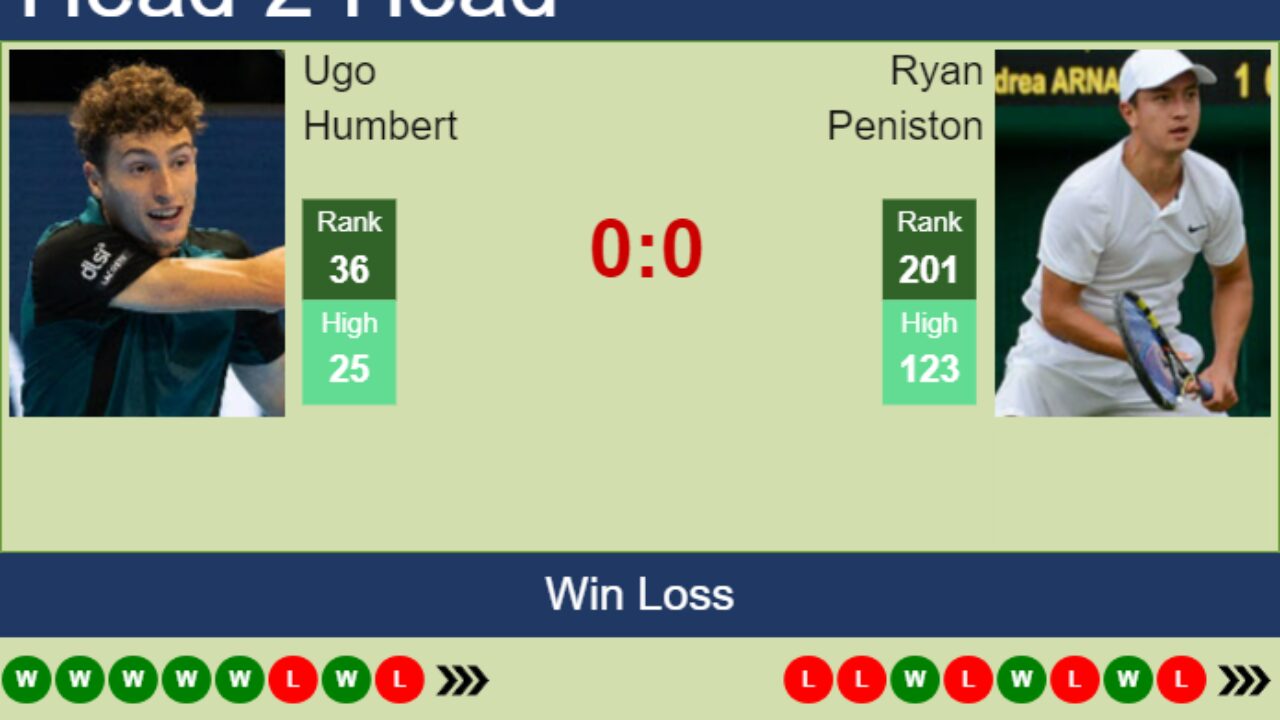 H2H, prediction of Ugo Humbert vs Ryan Peniston in London with odds, preview, pick 19th June 2023 - Tennis Tonic