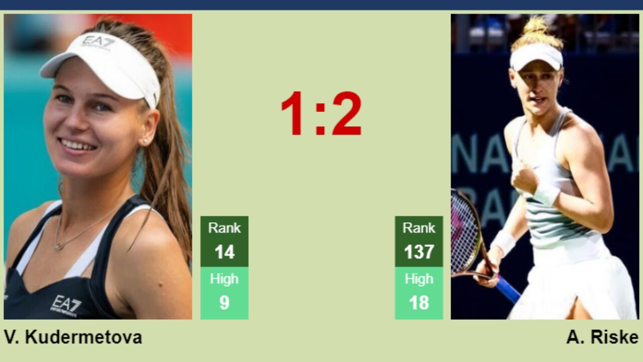 H2H, prediction of Veronika Kudermetova vs Alison Riske in Hertogenbosch with odds, preview, pick 12th June 2023 - Tennis Tonic