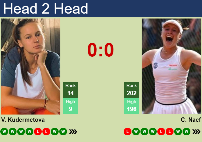 Prediction and head to head Veronika Kudermetova vs. Celine Naef