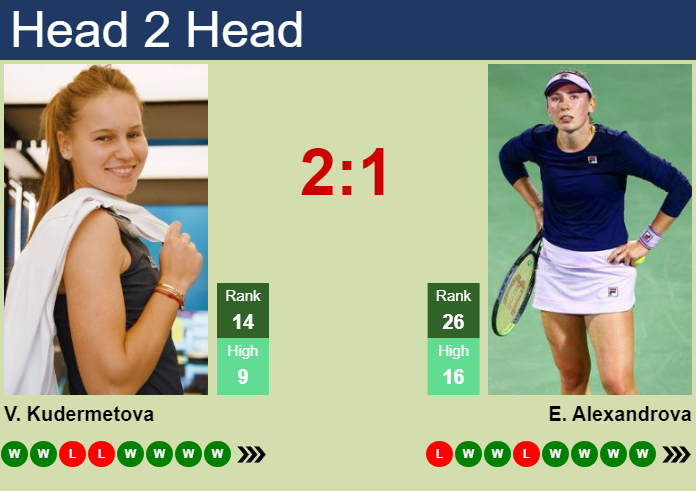 Prediction and head to head Veronika Kudermetova vs. Ekaterina Alexandrova