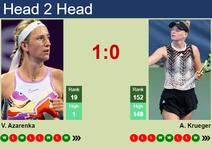 Prediction and head to head Victoria Azarenka vs. Ashlyn Krueger