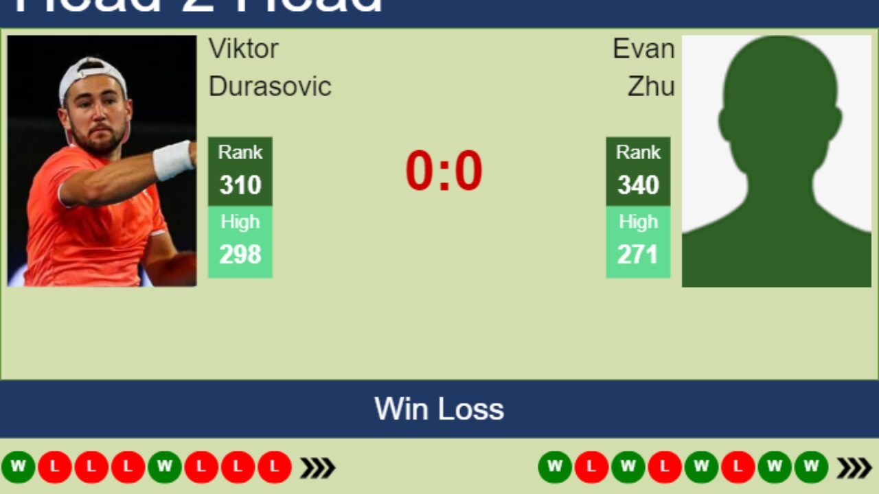 evan zhu live score