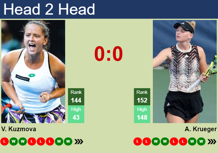 Prediction and head to head Viktoria Hruncakova vs. Ashlyn Krueger