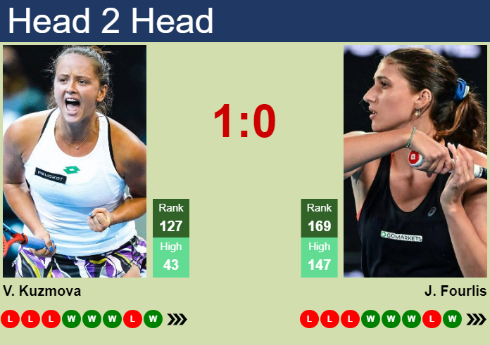 H2H, prediction of Viktoria Hruncakova vs Jaimee Fourlis in Wimbledon with odds, preview, pick | 28th June 2023 Prediction and head to head Viktoria Hruncakova vs. Jaimee Fourlis