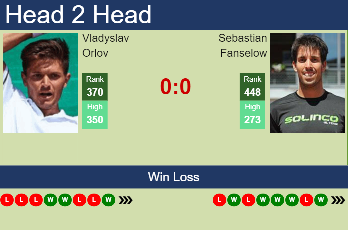 Prediction And Head To Head Vladyslav Orlov Vs. Sebastian Fanselow Soz9ewn6sr Prediction and head to head Vladyslav Orlov vs. Sebastian Fanselow