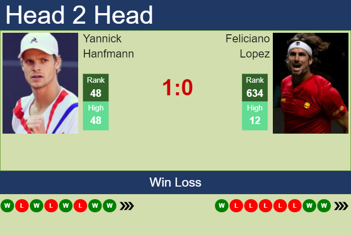 Prediction and head to head Yannick Hanfmann vs. Feliciano Lopez