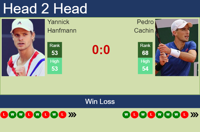 Prediction and head to head Yannick Hanfmann vs. Pedro Cachin