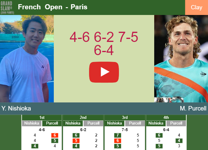 Prediction And Head To Head Yoshihito Nishioka Vs. Max Purcell Lie9y0suiv Prediction and head to head Yoshihito Nishioka vs. Max Purcell