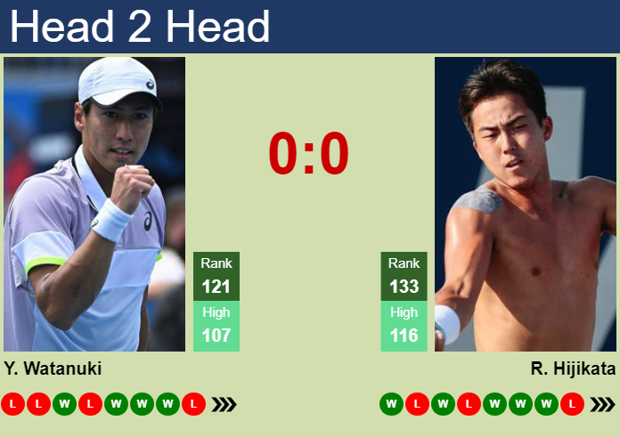 H2H, prediction of Yosuke Watanuki vs Rinky Hijikata in Ilkley Challenger with odds, preview, pick | 19th June 2023 – Tennis Tonic