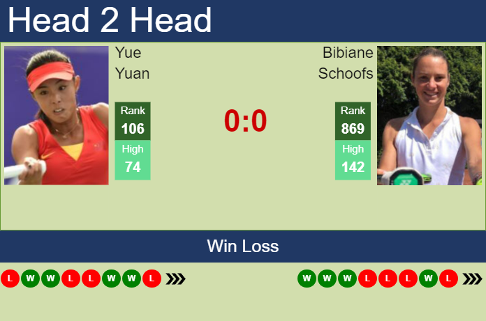 H2H, prediction of Yue Yuan vs Bibiane Schoofs in Wimbledon with odds, preview, pick | 27th June 2023 Prediction and head to head Yue Yuan vs. Bibiane Schoofs