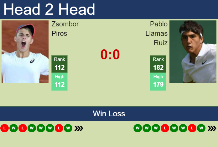 Prediction And Head To Head Zsombor Piros Vs. Pablo Llamas Ruiz Rnbgwe3zaj Prediction and head to head Zsombor Piros vs. Pablo Llamas Ruiz