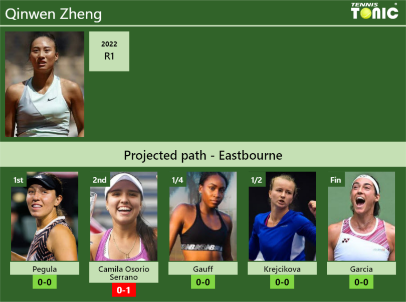 Qinwen Zheng Stats Info Voufah6blv Qinwen Zheng Stats info