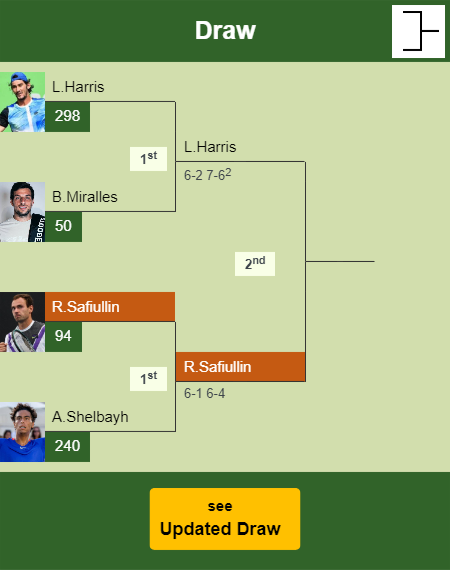 Roman Safiullin Draw info