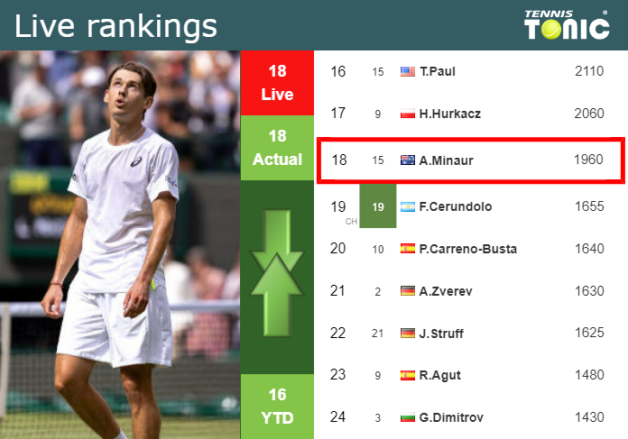 Monte-Carlo Masters 2023 prize money breakdown: How much did 2023 champion  Andrey Rublev and runner-up Holger Rune earn?