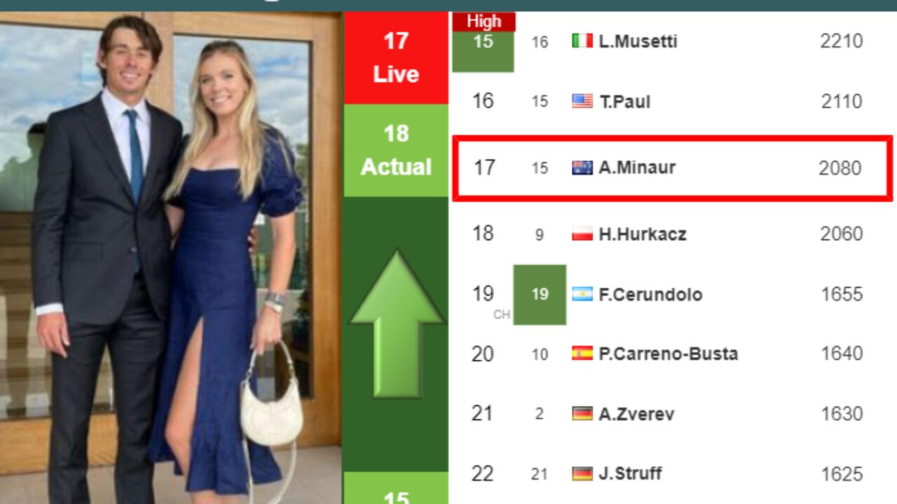 UPDATED QF]. Prediction, H2H of Carlos Alcaraz's draw vs Dimitrov, Norrie,  Rune to win the London - Tennis Tonic - News, Predictions, H2H, Live  Scores, stats