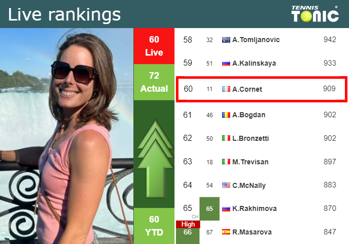 Saturday Live Ranking Alize Cornet 4rp9vhql Saturday Live Ranking Alize Cornet