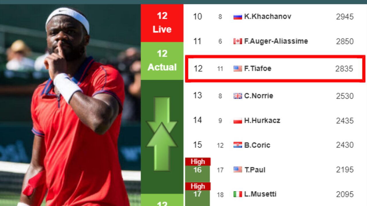 Erste Bank Open: Alexander Zverev Beats Frances Tiafoe In Vienna For 5th  Title In 2021