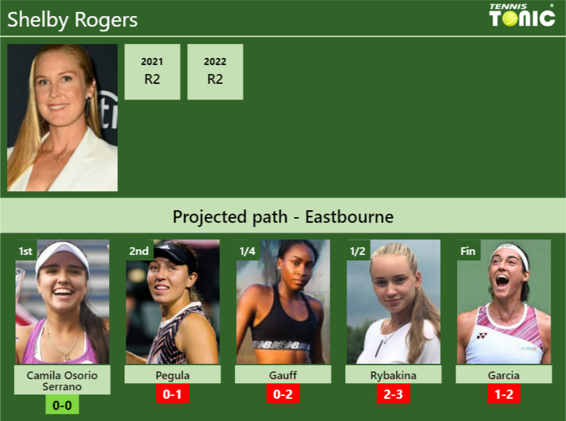 EASTBOURNE DRAW. Shelby Rogers's prediction with Osorio Serrano next ...