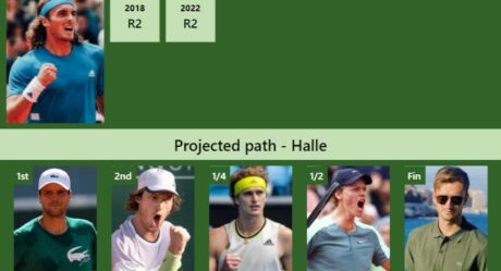 UPDATED R2]. Prediction, H2H of Sebastian Korda's draw vs Tiafoe, Norrie,  Alcaraz, Rune to win the London - Tennis Tonic - News, Predictions, H2H,  Live Scores, stats