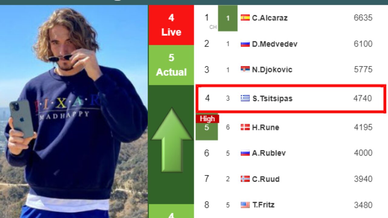 UPDATED SF]. Prediction, H2H of Sebastian Ofner's draw vs