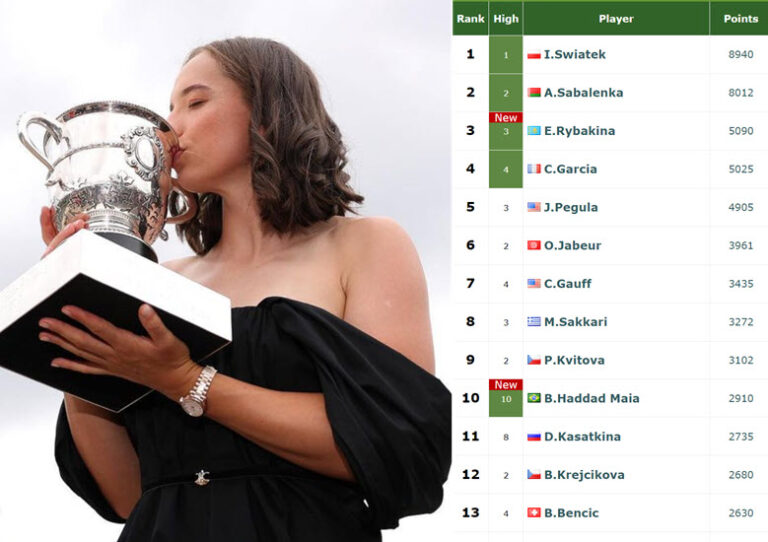 Wta Live Rankings 2024 Wiki Tara Zulema