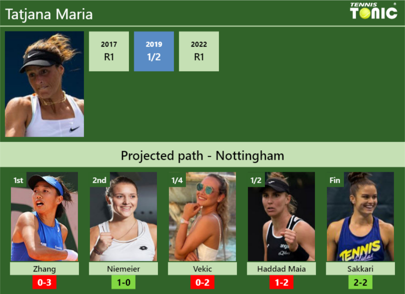 NOTTINGHAM DRAW. Tatjana Maria's prediction with Zhang next. H2H and ...