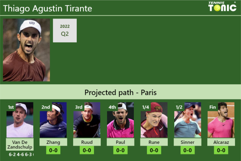 Thiago Agustin Tirante Stats info