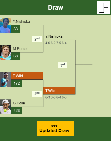 Thiago Seyboth Wild Draw info