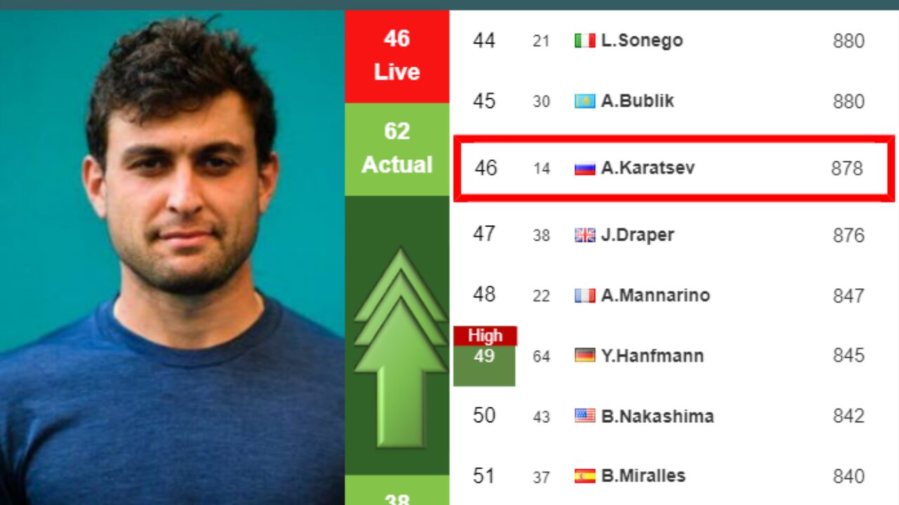 UPDATED QF]. Prediction, H2H of Novak Djokovic's draw vs Fritz, Tiafoe,  Alcaraz to win the U.S. Open - Tennis Tonic - News, Predictions, H2H, Live  Scores, stats