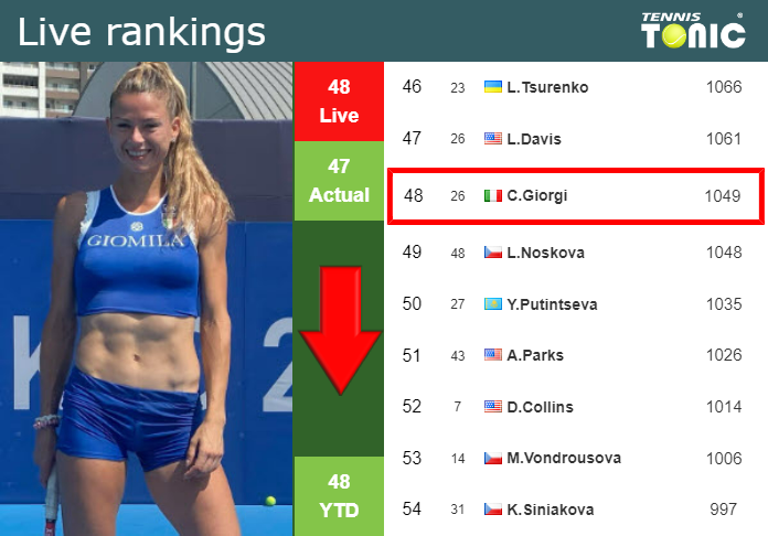 Thursday Live Ranking Camila Giorgi Myfjrvk4 Thursday Live Ranking Camila Giorgi