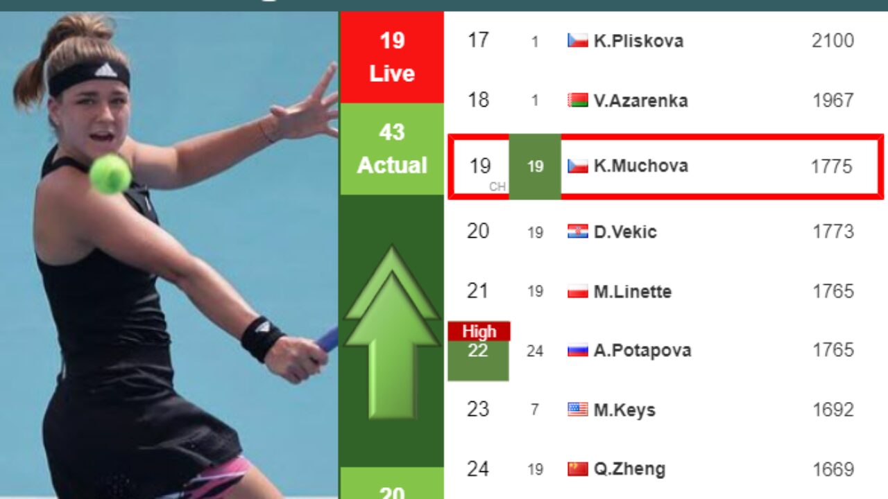 LIVE RANKINGS. Sabalenka's rankings right before facing Keys in Wimbledon -  Tennis Tonic - News, Predictions, H2H, Live Scores, stats