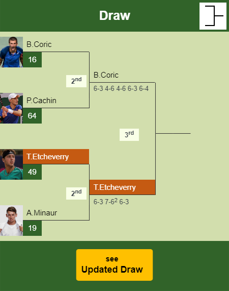 Tomas Martin Etcheverry Draw info