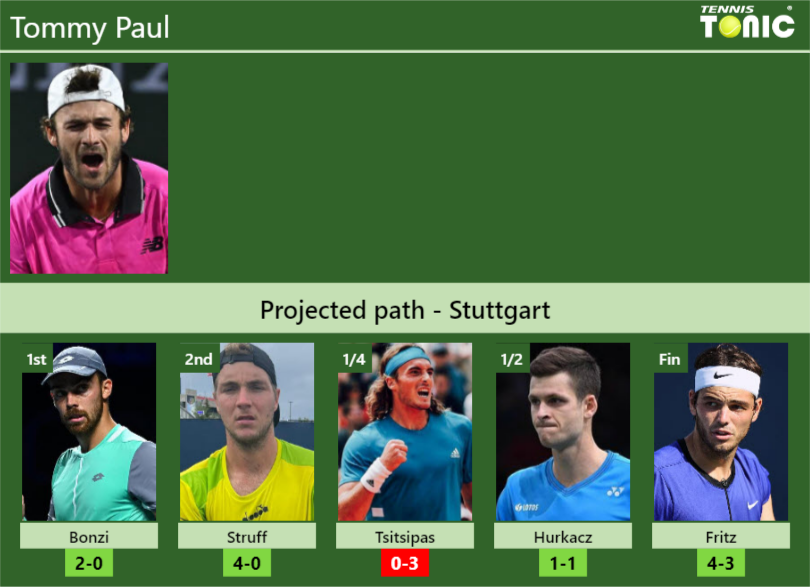 UPDATED QF]. Prediction, H2H of Adrian Mannarino's draw vs Ofner